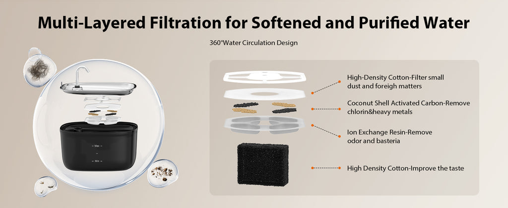 Cat Water Fountain 85oz/2.5L-Stainless Steel Faucet