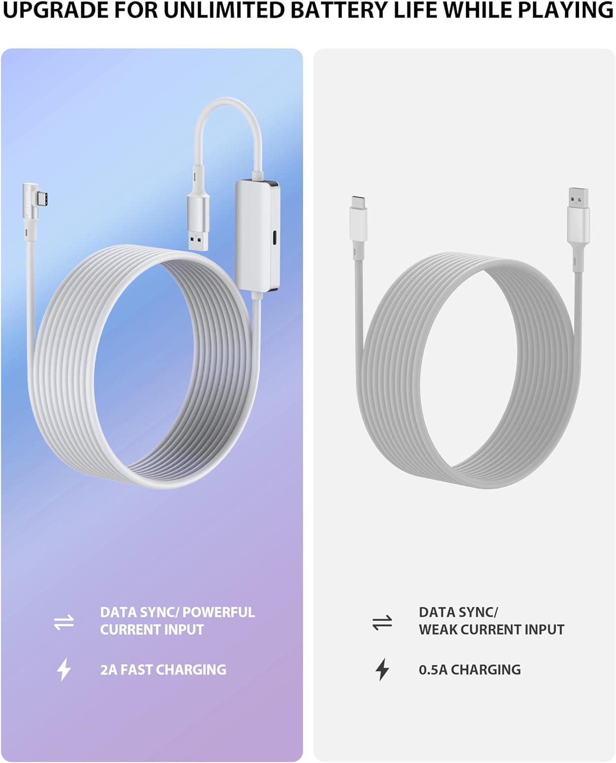 Link Cable 5M Compatible with Meta Quest3/Quest2/Pro/PICO 4/Neo, Separate Charging Port for Ultra-Durable Power Supply, Type A to C Data Transfer Link Cable for Gaming PC