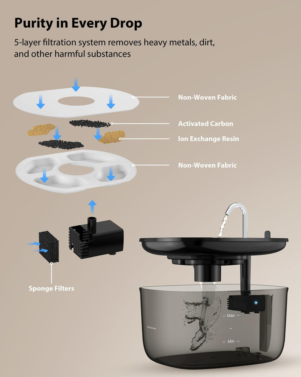 Cat Water Fountain 85oz/2.5L-Stainless Steel Faucet