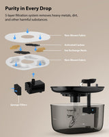 Cat Water Fountain 85oz/2.5L-Spout