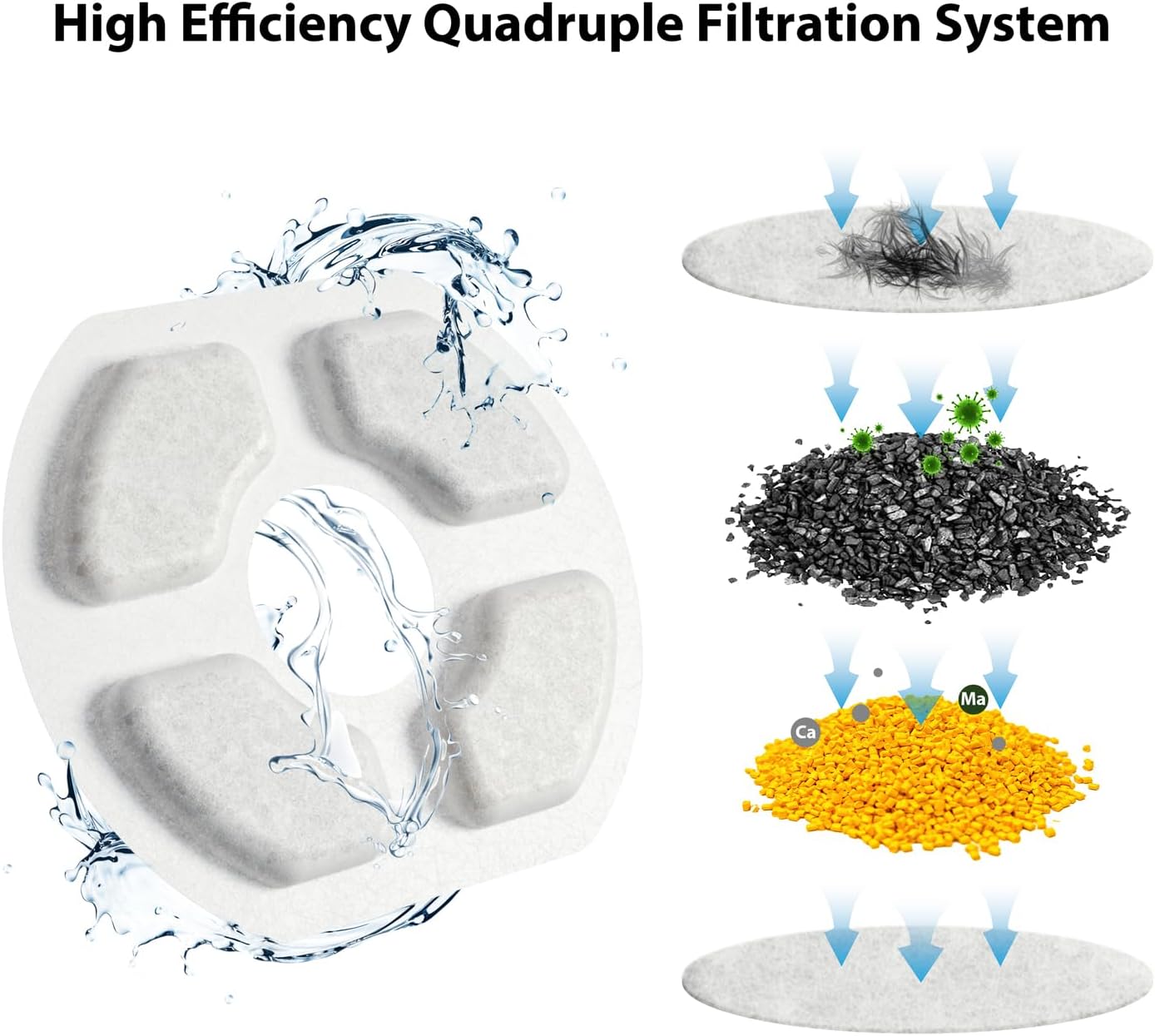 Cat Fountain Filters Replacement, 6 Pieces Filters + 6 Pieces Sponge Filters for Pet Fountains, Suitable for WDQ1/WDQ3