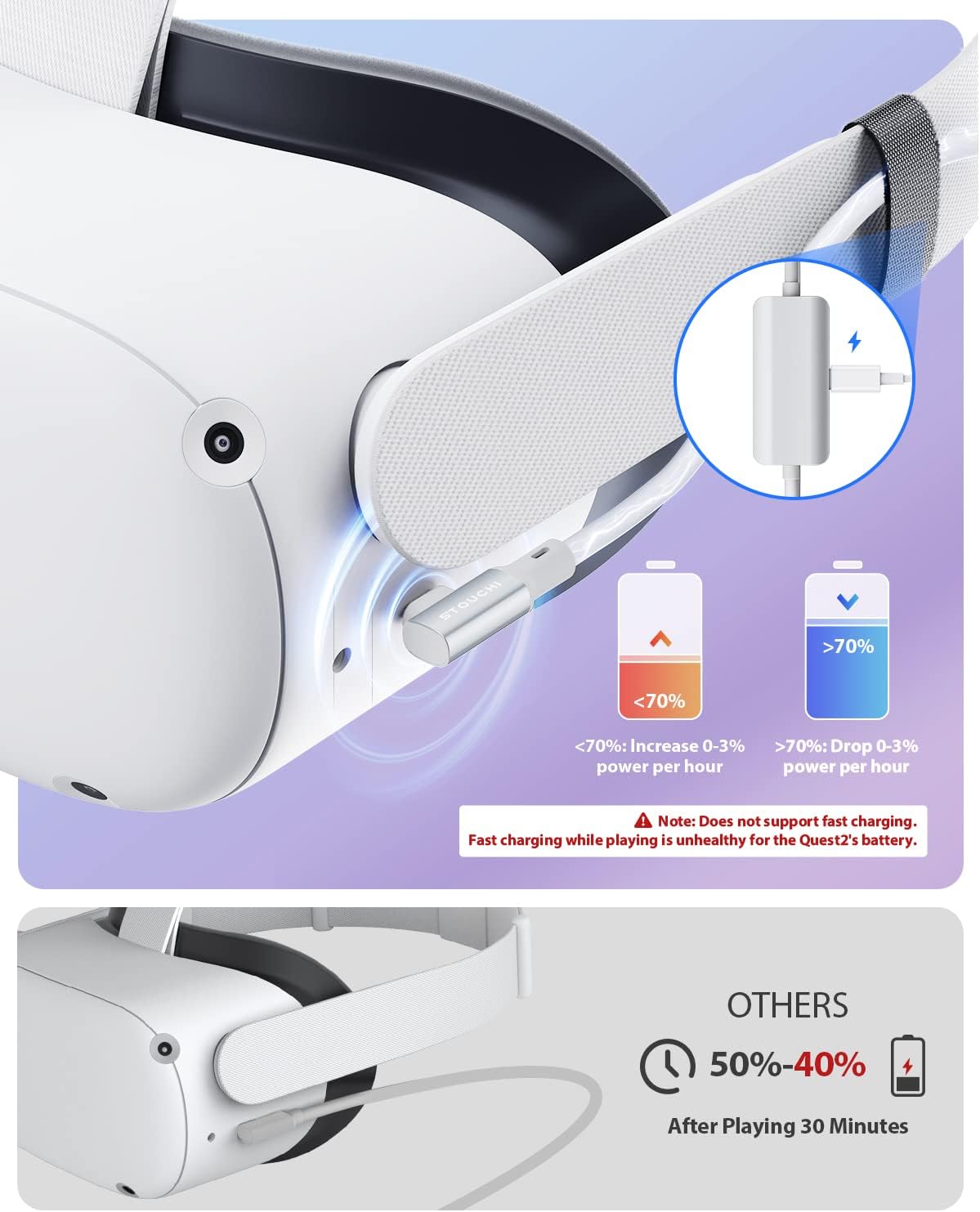 Link Cable 5M Compatible with Meta Quest3/Quest2/Pro/PICO 4/Neo, Separate Charging Port for Ultra-Durable Power Supply, Type A to C Data Transfer Link Cable for Gaming PC