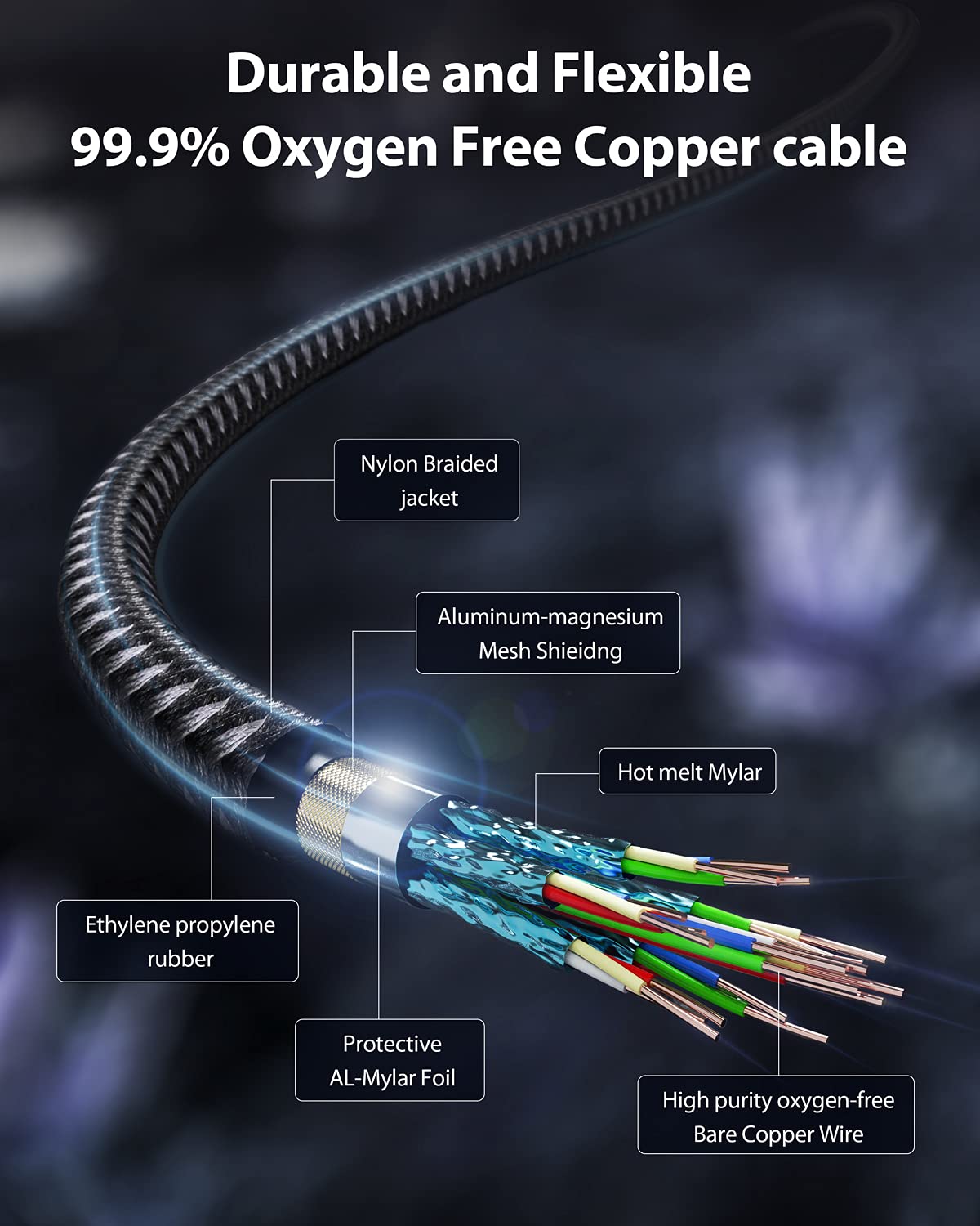 DisplayPort Cable 1.4