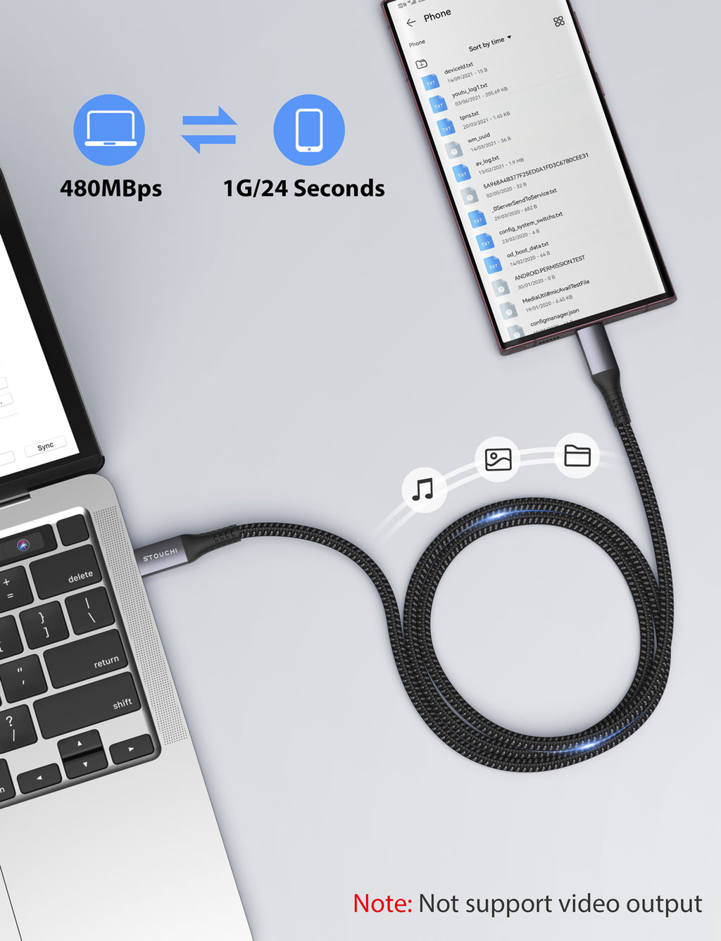 USB C to USB C Cable Fast Charging [10ft 100W] Nylon Braided