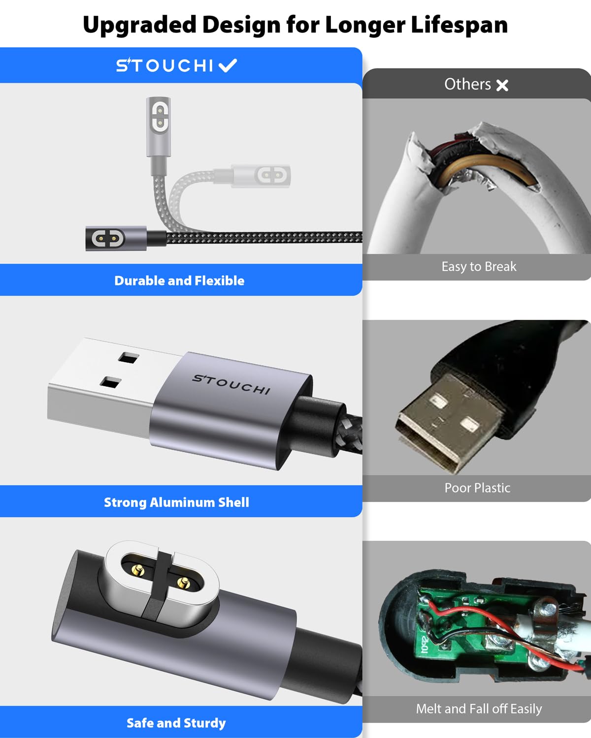 Charging Cable for Shokz Headphones, 2 Packs 4FT