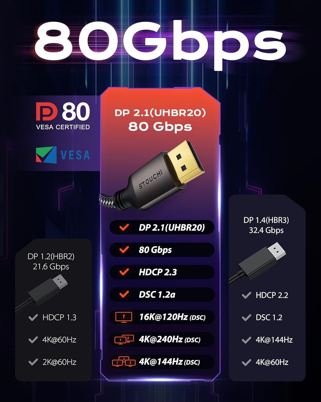 Stouchi Prime DisplayPort 2.1 Cable 80GBPS