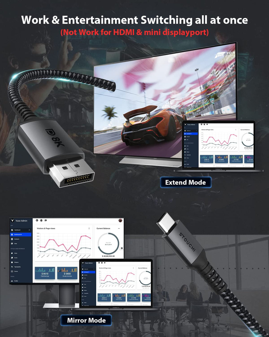 USB C to DisplayPort 1.4 8K Cable, 2M/6.6Ft Thunderbolt 4/3 to DisplayPort 4K@144Hz/120Hz 5K@60Hz 2K@240Hz HBR3 DP1.4 Adapter for 2021 MacBook Pro, M1 Mac Mini, Dell XPS