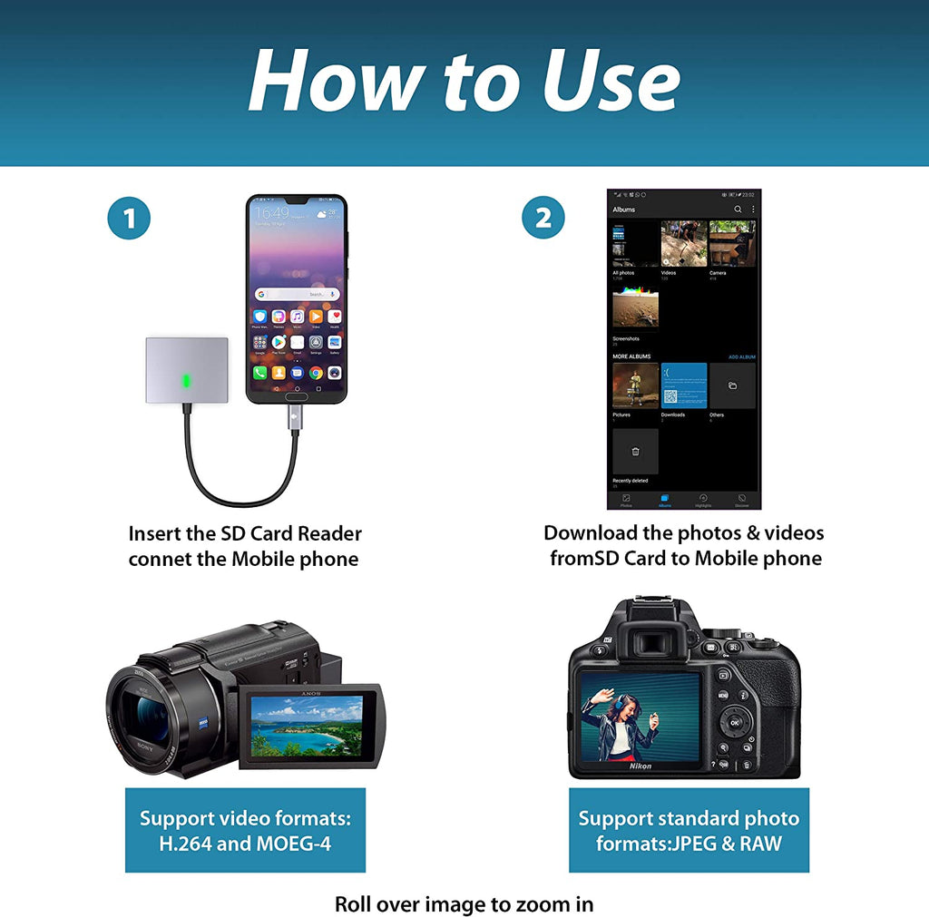 SD/CF Card Reader for USB C
