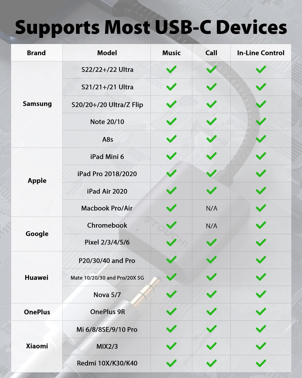 USB C to 3.5mm Headphone and Charger Adapter, Hi-Fi Dongle Compatible with iPhone 15, New iPad Pro, Pixel 7/6A/6, Samsung Galaxy S23 S22 S21