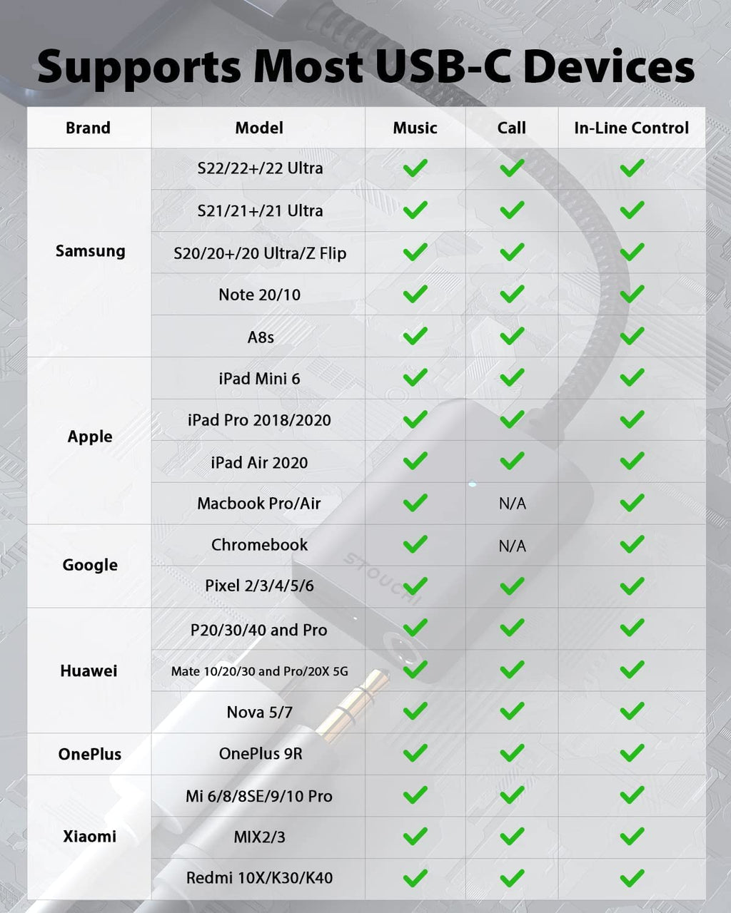 USB C to 3.5mm Headphone and Charger Adapter, Compatible with iPhone 15, New iPad Pro, Pixel 7/6/5, Samsung Galaxy S23 S22 S21